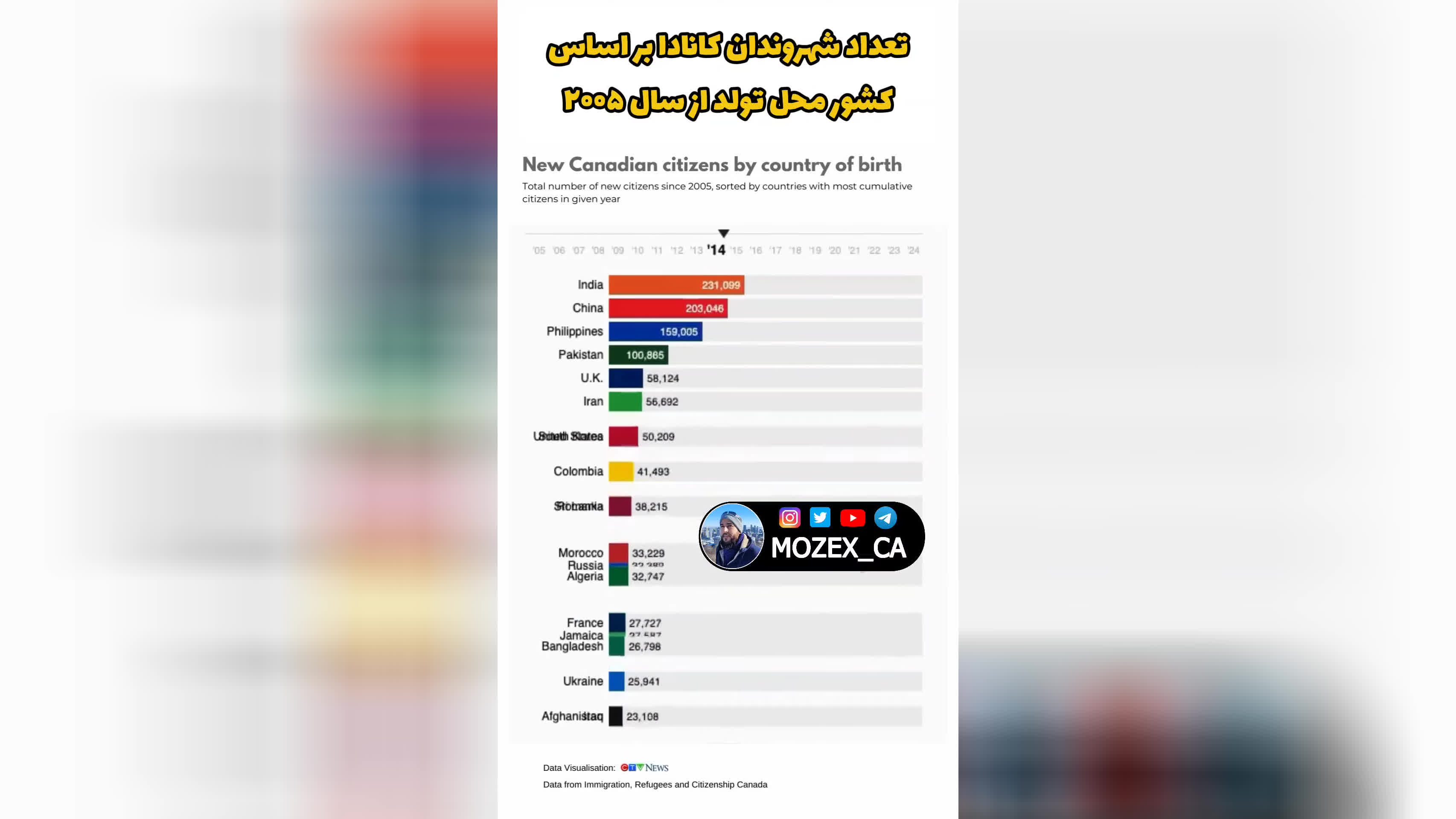 پوستر هموطنا یه هُل بدین اول‌ میشیم😁🇨🇦👌 کانادا ویزا مهاجرت