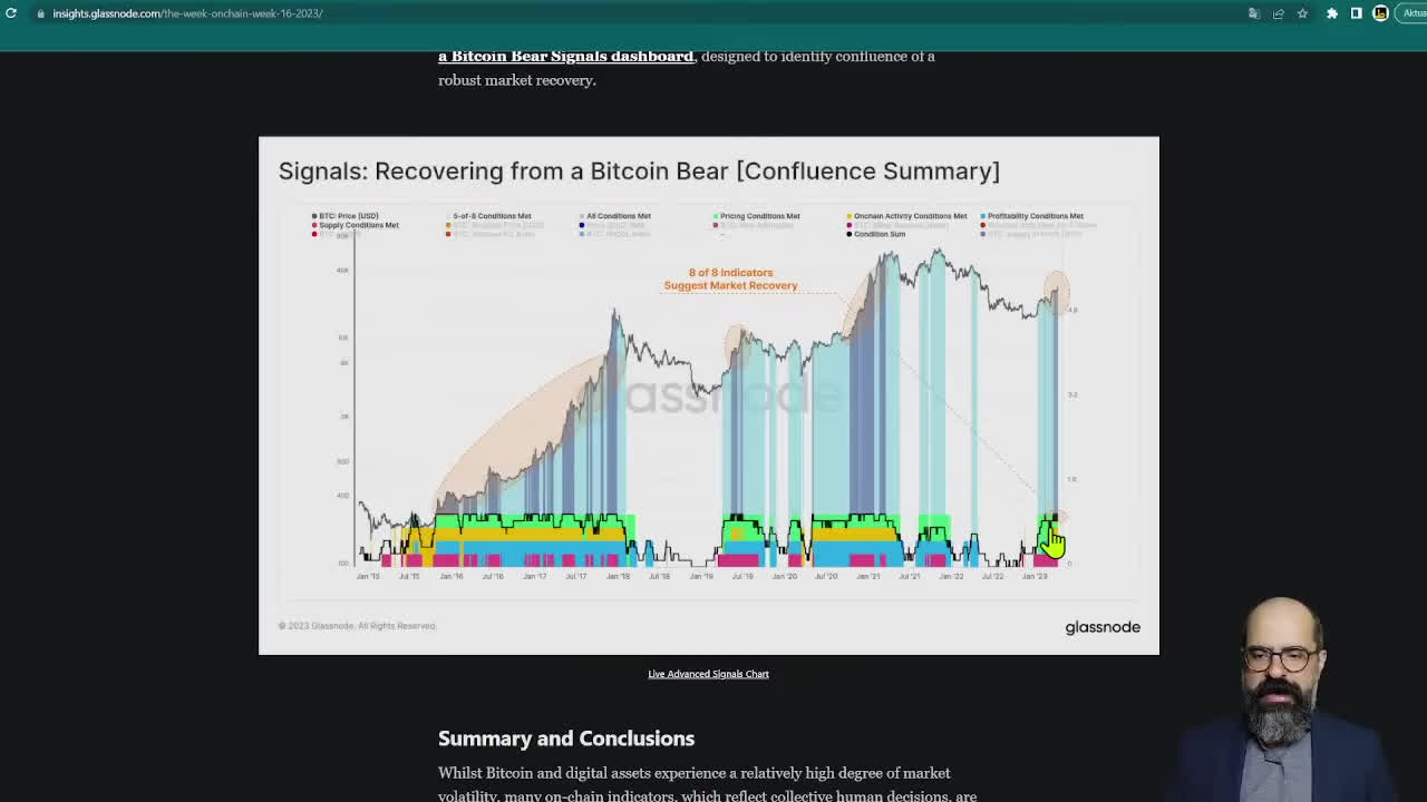 پوستر تحلیل بیت‌کوین 3 اردیبهشت 23 آوریل