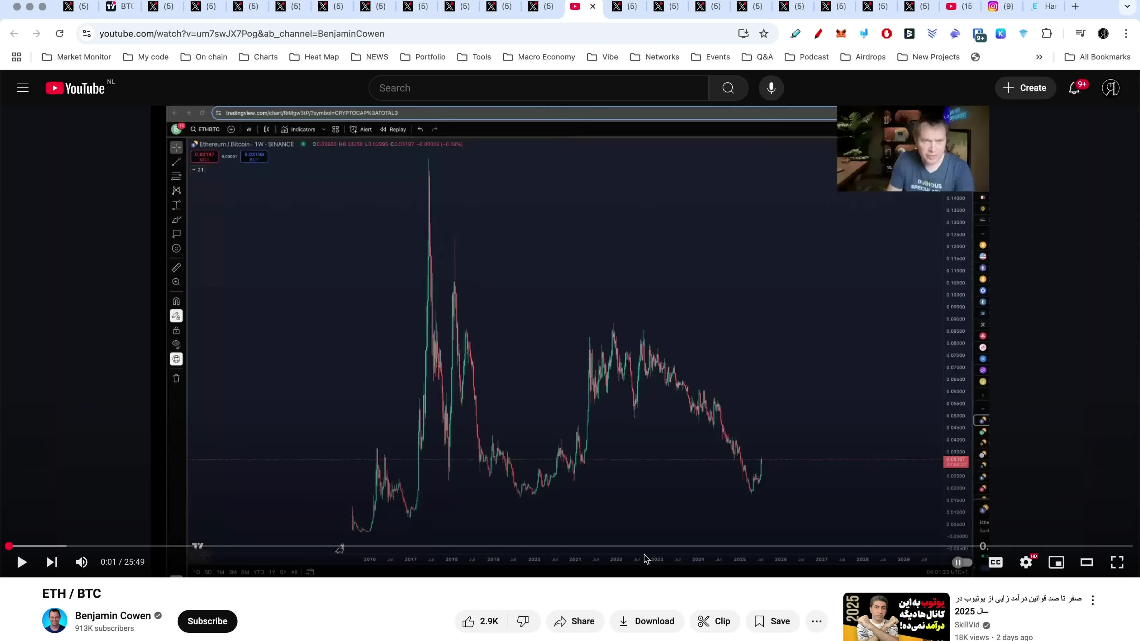 پوستر شاخص بافت در منطقه هشدار قرار گرفته